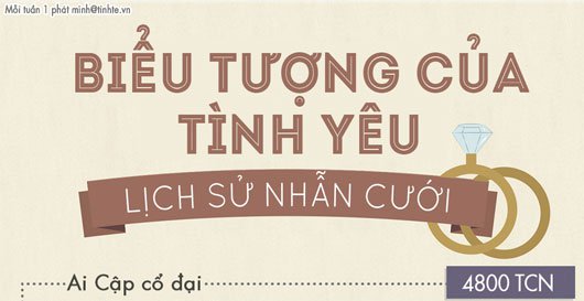 Lịch sử ra đời chiếc nhẫn cưới