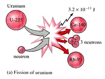 Lò phản ứng hạt nhân Đà Lạt: Dùng Uranium độ giàu thấp