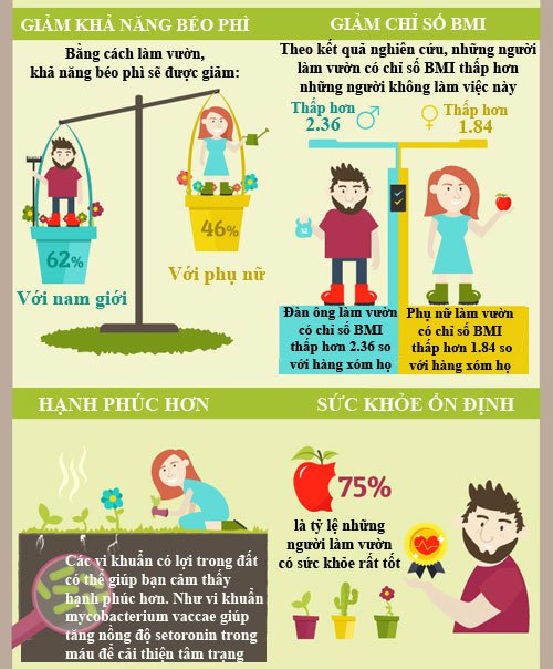 Lợi ích không ngờ tới của việc làm vườn