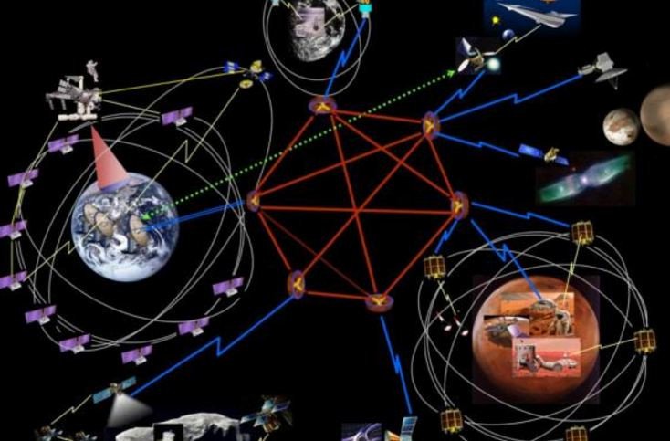 Mạng Internet kết nối các hành tinh trong hệ Mặt Trời