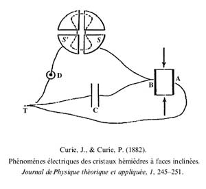 Marie Curie - Nữ  bác  học  lừng  danh nhất thế giới