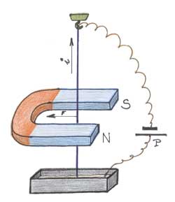 Michael Faraday và gian phòng thí nghiệm nhỏ