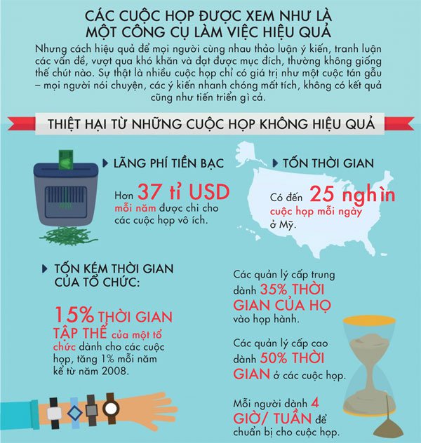 Mức độ hiệu quả của các cuộc họp và hướng giải quyết