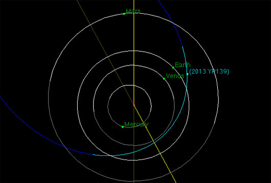NEOWISE phát hiện tiểu hành tinh mới