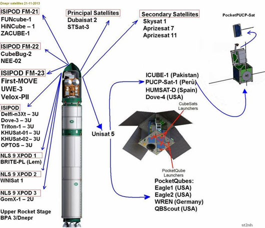 Nga phóng tên lửa đẩy vũ trụ Dnepr mang theo 23 vệ tinh