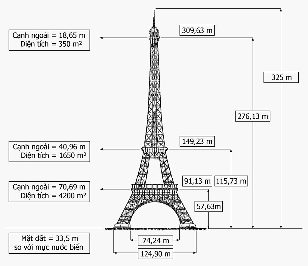 Ngày 31/3/1889: Khánh thành tháp Eiffel tại Paris