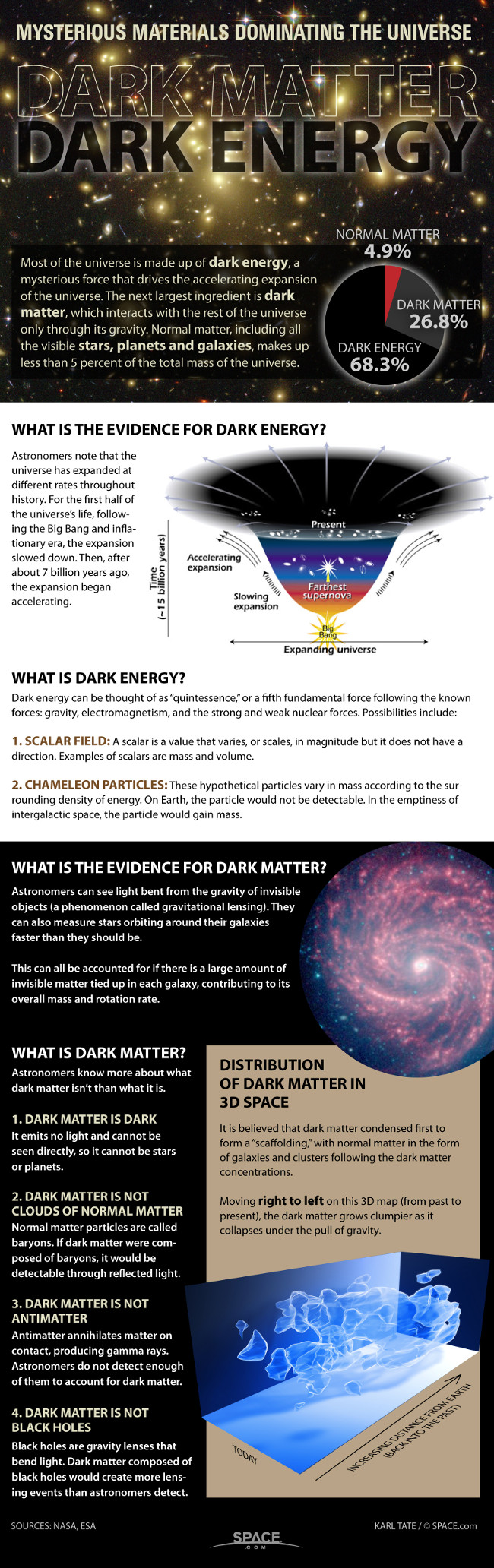 Nghiên cứu mới khẳng định: Bí ẩn năng lượng tối có thể không tồn tại