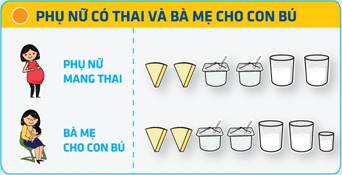 Người Việt nên uống bao nhiêu sữa mỗi ngày?