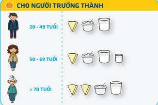 Người Việt nên uống bao nhiêu sữa mỗi ngày?