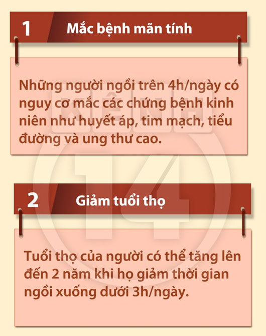 Nguy cơ suy giảm tuổi thọ của việc ngồi cả ngày