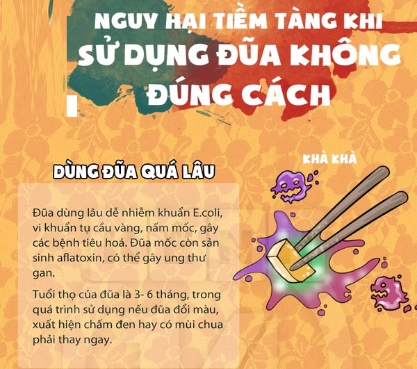 Nguy hại tiềm tàng khi sử dụng đũa không đúng cách