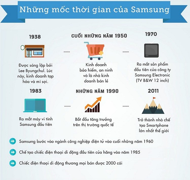 Những con số chứng tỏ tầm vóc không tưởng của Samsung