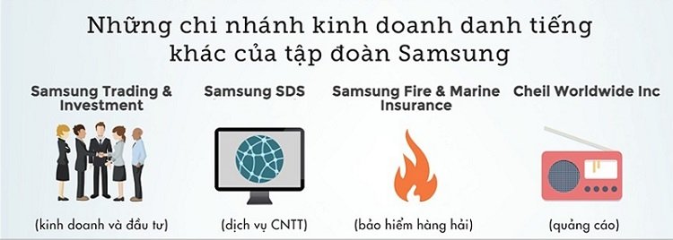 Những con số chứng tỏ tầm vóc không tưởng của Samsung