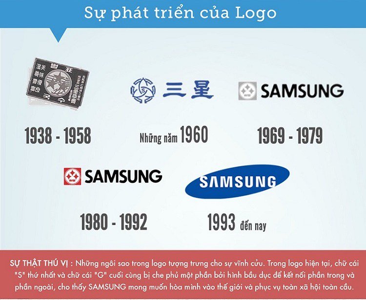 Những con số chứng tỏ tầm vóc không tưởng của Samsung