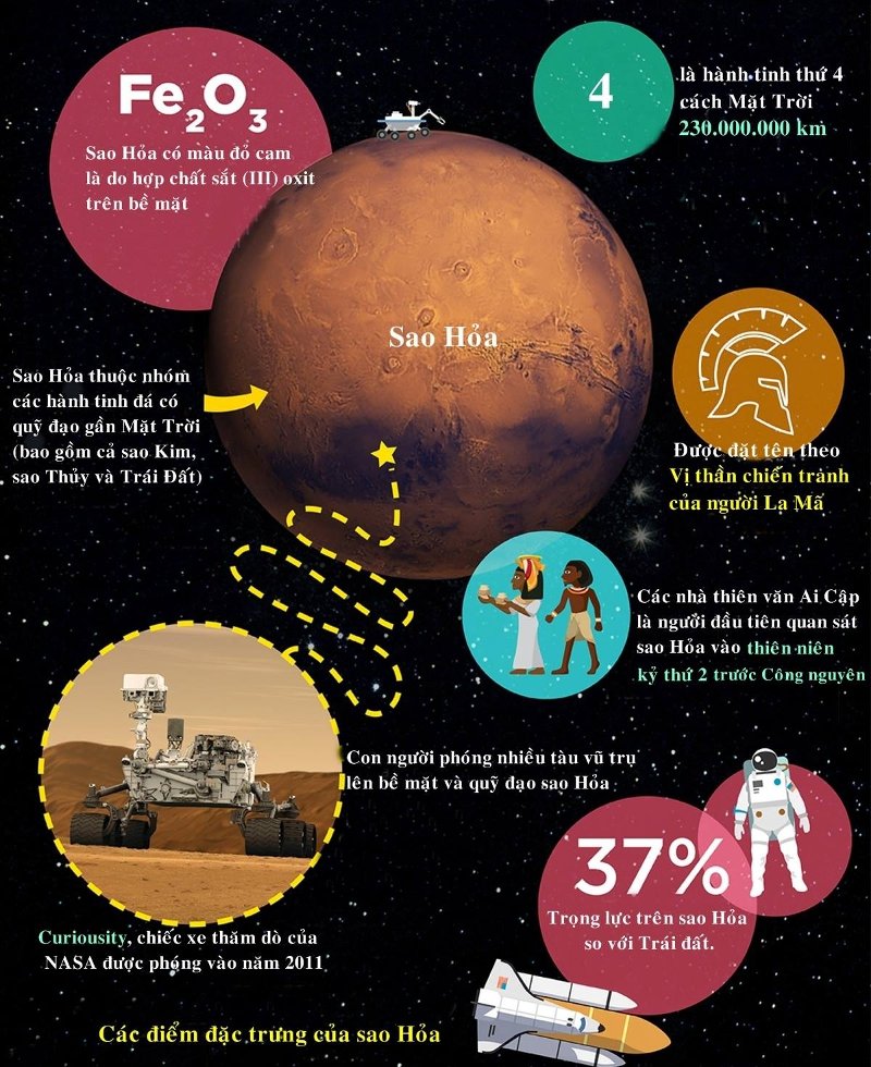 Những điều thú vị về sao Hỏa