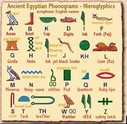Những phát minh vĩ đại của người Ai Cập cổ đại