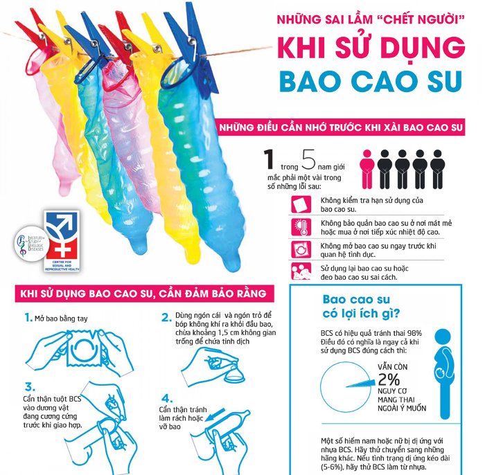 Những sai lầm khi sử dụng bao cao su