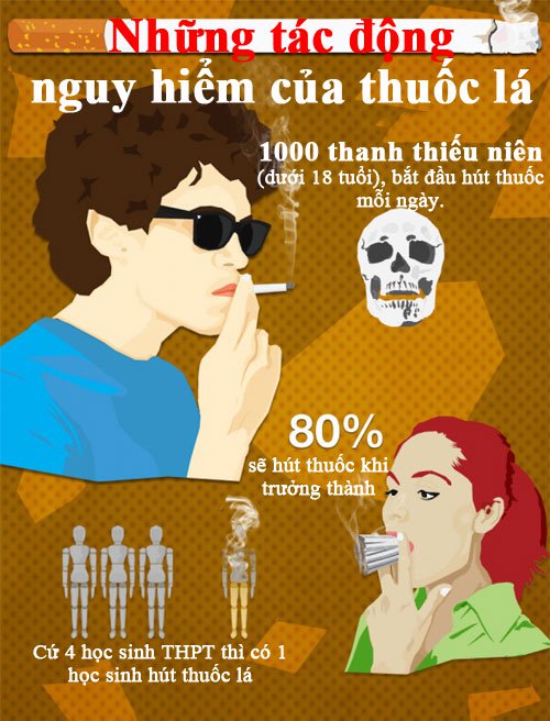 Những sự thật chết người vì thuốc lá