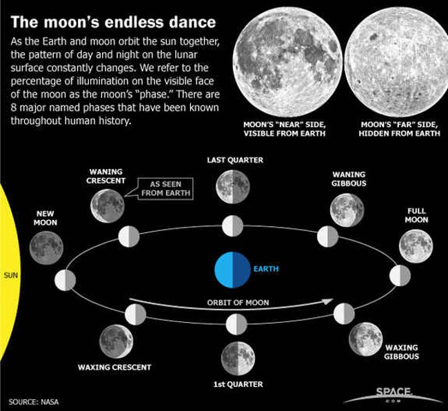 Những sự thật về Full Moon - Trăng tròn có thể bạn chưa biết