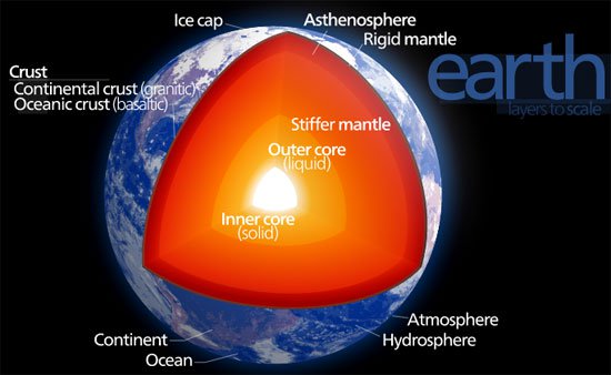 Phát hiện các lớp lõi Trái đất xoay theo hướng khác nhau