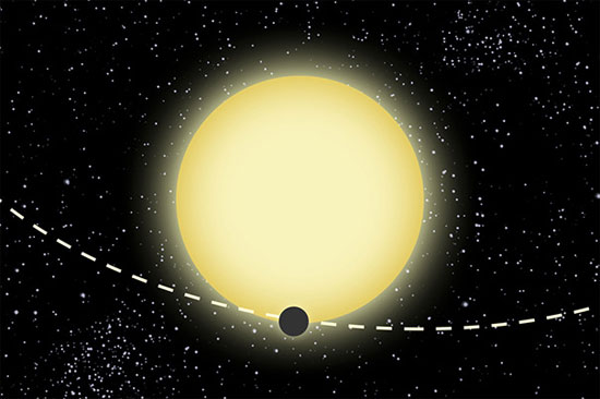 Phát hiện ngoại hành tinh dựa vào thuyết tương đối