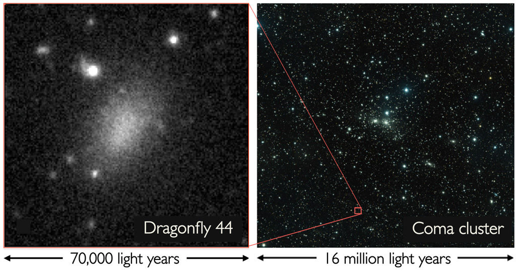 Phát hiện thiên hà ma kỳ quái chỉ chứa 0,01% sao