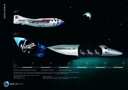 Phi thuyền SpaceShipTwo đạt độ cao 21.640m