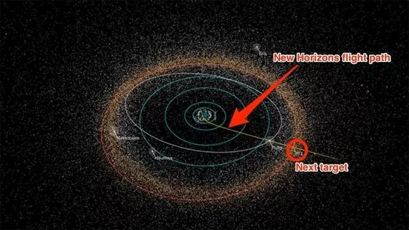 Sau sao Diêm Vương, NASA sẽ lái tàu New Horizons tới đâu?