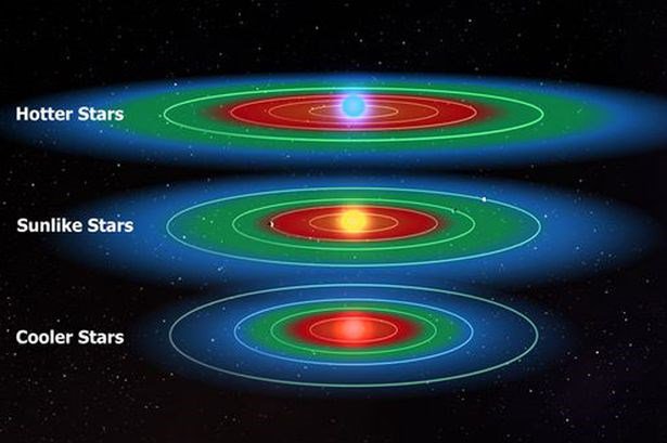 Số hành tinh có sự sống có thể lên đến hàng tỉ?