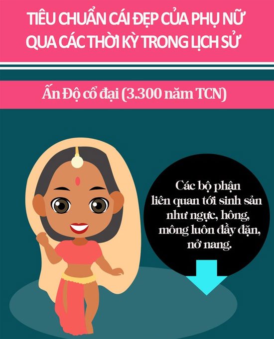 Sự biến hóa của chuẩn mực vẻ đẹp phụ nữ qua các thời kỳ lịch sử