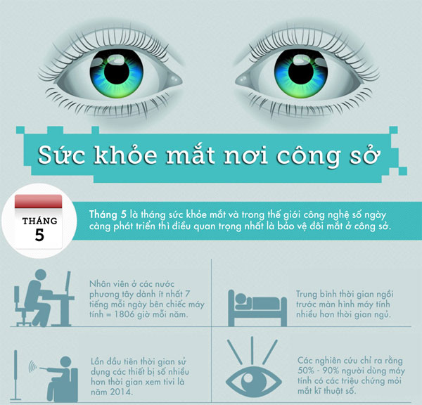 Sức khỏe đôi mắt nơi công sở