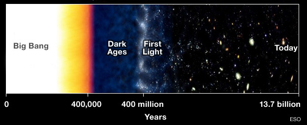 Sức mạnh xuyên thời gian của Hubble
