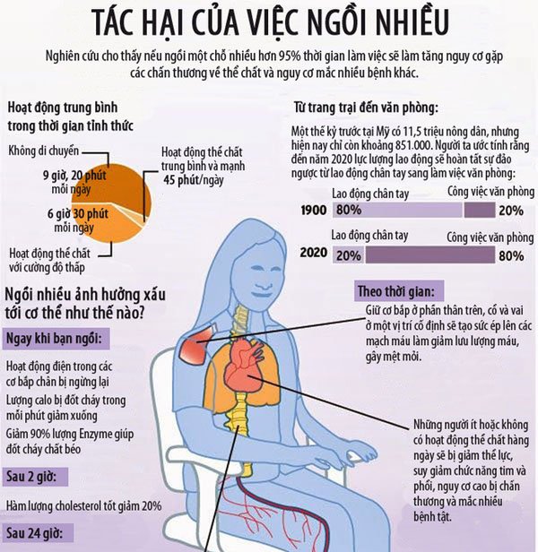 Tác hại của việc ngồi nhiều