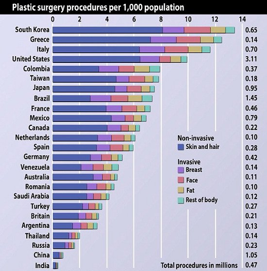 Tại sao người Hàn Quốc thích phẫu thuật thẩm mỹ?