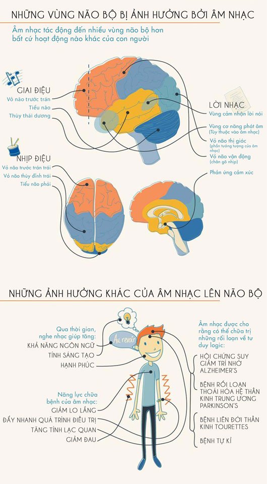 Tâm lý học về âm nhạc