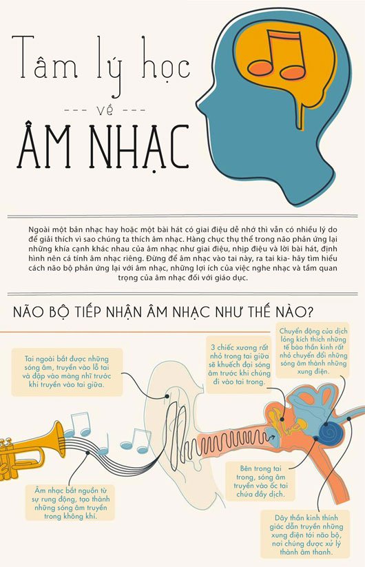 Tâm lý học về âm nhạc