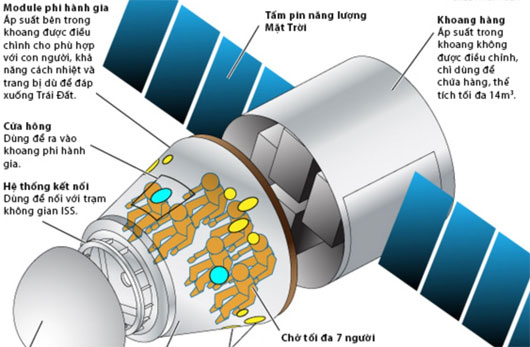 Tàu Dragon có thể chở tối đa 7 người lên ISS vào năm 2016