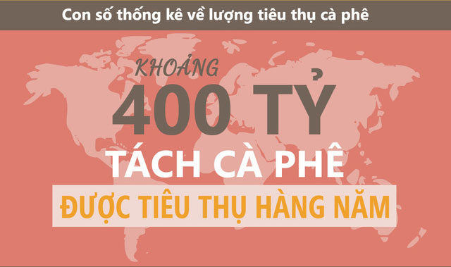 Thói quen uống cà phê tiêu tốn của bạn hết bao nhiêu?