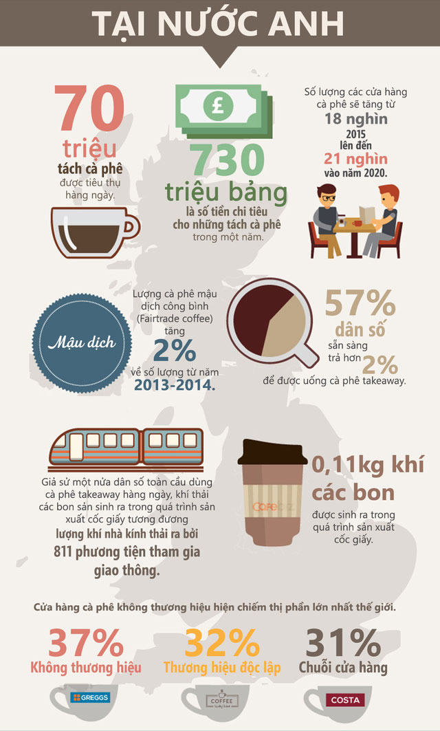 Thói quen uống cà phê tiêu tốn của bạn hết bao nhiêu?