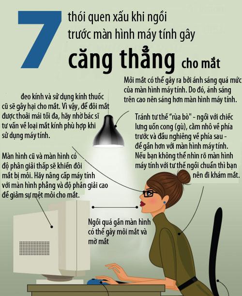 Thói quen xấu khi ngồi trước máy tính gây mỏi mắt