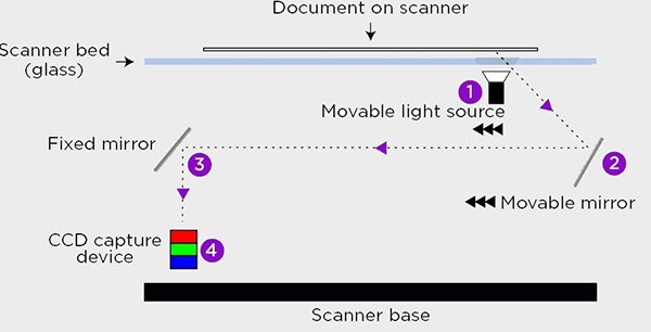 Thử nghiệm quái dị: Sẽ ra sao nếu photocopy một tấm gương