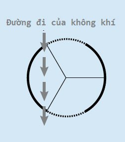 Thử sức với bài toán khó nhất trong PISA