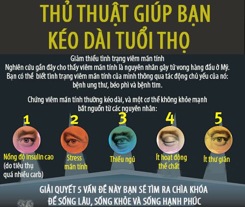 Thủ thuật giúp bạn kéo dài tuổi thọ