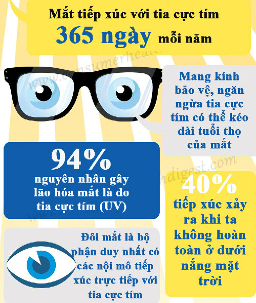 Tia cực tím gây hại mắt như thế nào?