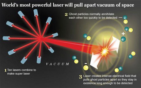Tia laser mạnh nhất thế giới giải mã bí ẩn chân không