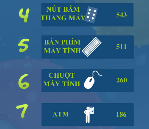 Top 10 nơi siêu bẩn chốn công sở