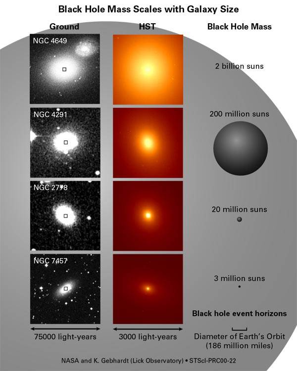 Trang lịch sử mới về hố đen (phần I)