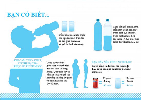 Uống không đủ nước ảnh hưởng cơ thể ra sao?