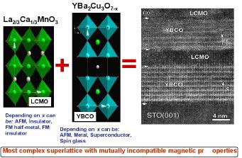 Vật liệu nano mới mang đồng thời tính siêu dẫn và tính sắt từ