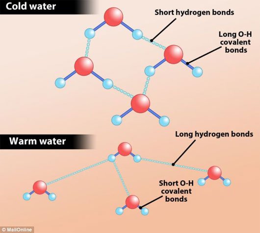 Vì sao nước nóng đóng băng nhanh hơn nước lạnh?
